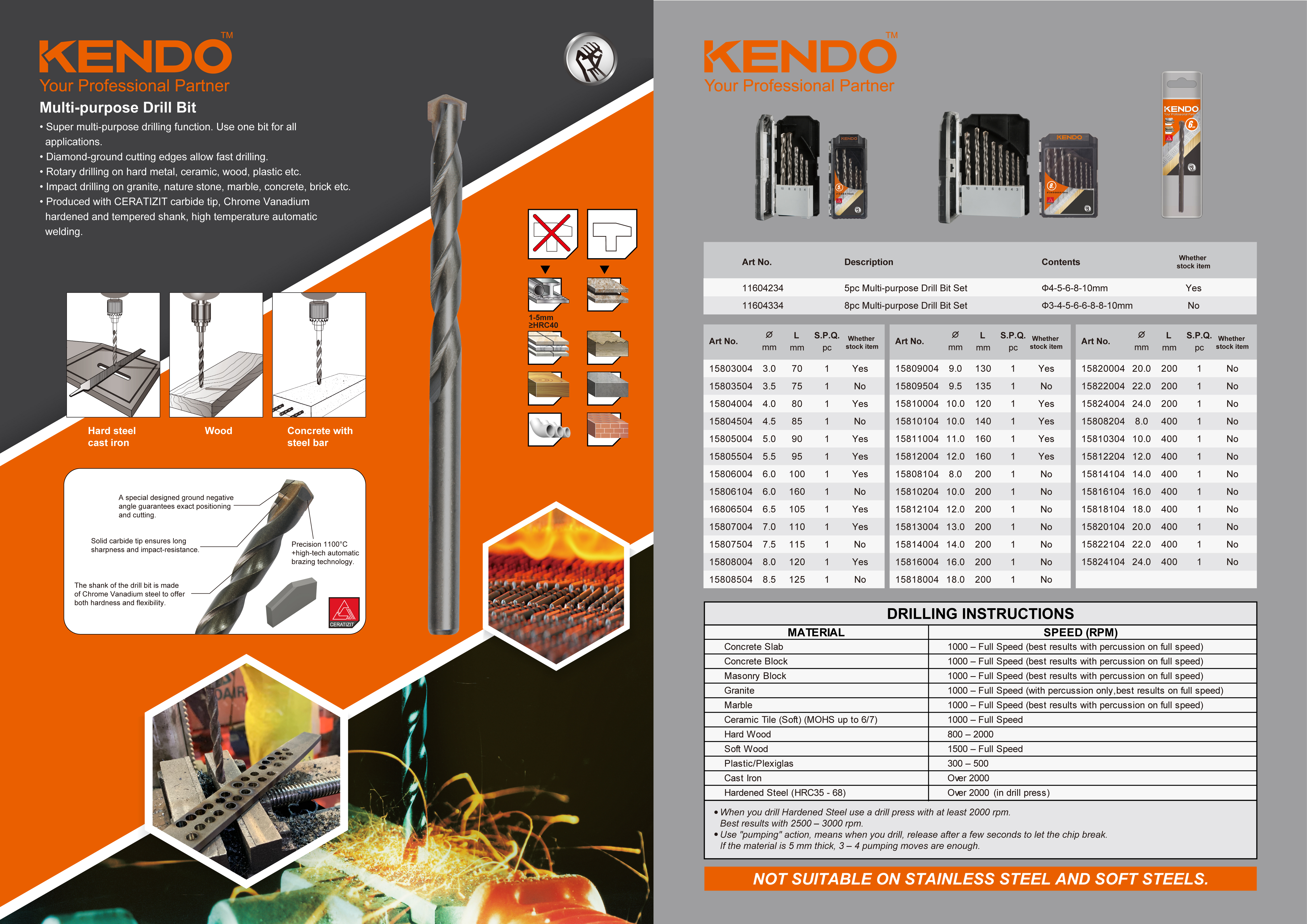 关于多用途钻头组，我们可以提供哪些服务？